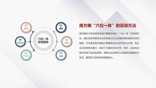 南方略咨詢集團(tuán)市場營銷策劃中的銷售管理體系設(shè)計(jì)