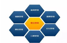 15種互聯(lián)網(wǎng)營(yíng)銷策劃模式 驅(qū)動(dòng)市場(chǎng)營(yíng)銷策劃的數(shù)字化引擎