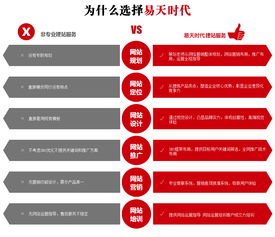 武漢易天時(shí)代網(wǎng)絡(luò)服務(wù) 打造專業(yè)營(yíng)銷型網(wǎng)站，構(gòu)建高效產(chǎn)品中心