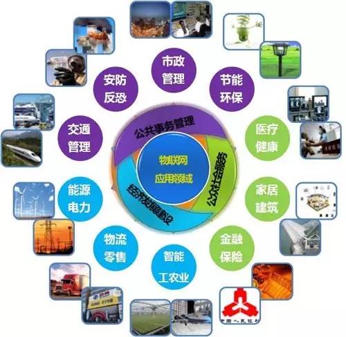 百億市場(chǎng)的智能產(chǎn)品 想象錨定未來(lái)，技術(shù)擘畫基因