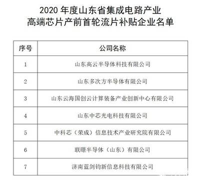 財看閃電丨單企最高300萬元！山東擬重獎11家集成電路與云計算產業領軍企業